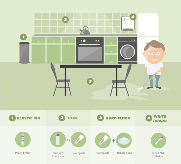 真皮座椅上的笔印怎么擦掉,白板上擦不掉的笔印应该怎么擦掉