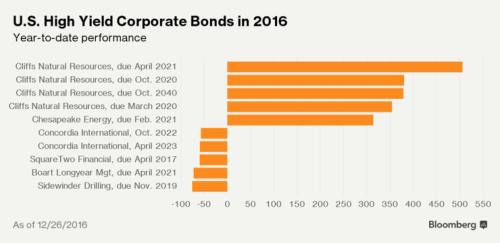 2014年股市涨幅前十名,2020年股票跌幅排行榜前十名
