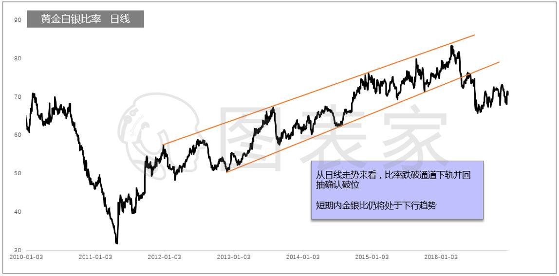 2016年黄金最便宜多少,2016年的黄金走势分析