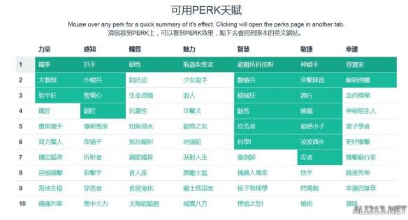 《辐射4》智力潜狙流玩法图文攻略