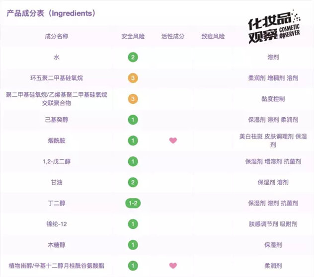 小棕瓶和小黑瓶成分,小黑瓶小棕瓶成分表