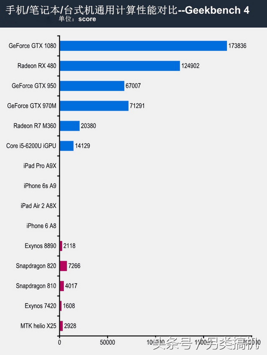 台式机笔记本性能差距,笔记本和手机哪个性能更强
