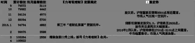 如何评价力哥说理财,力哥说理财是真是假