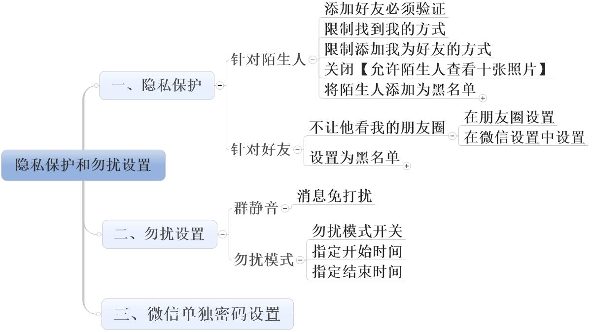 微信金额隐私保护开启好不好,微信隐私保护指引为什么进不去