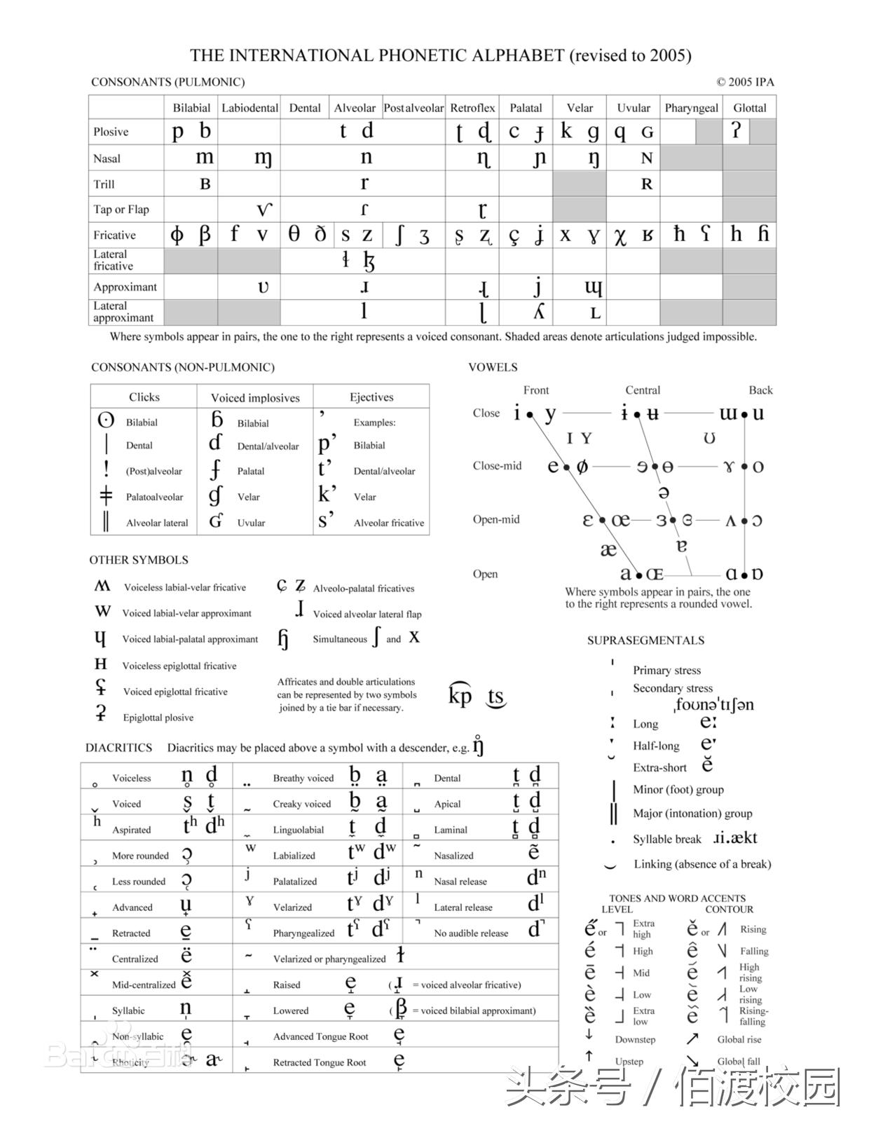 英语学习全攻略(发音概论篇)