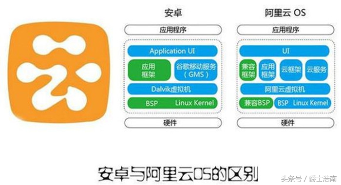 系统知识科普,手机系统的基本常识