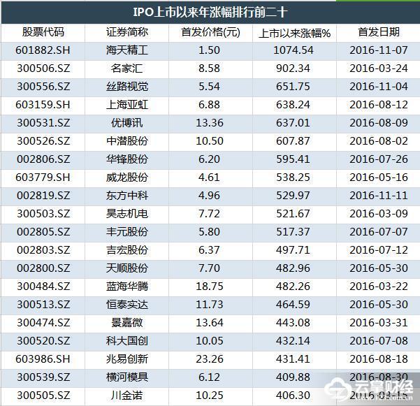 云掌财经新消息,云掌财经股票分析