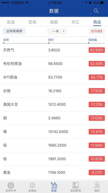 2016年全球股票,2016全球股市排名