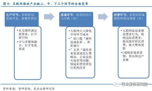彩票行业调查报告,互联网彩票概念利好