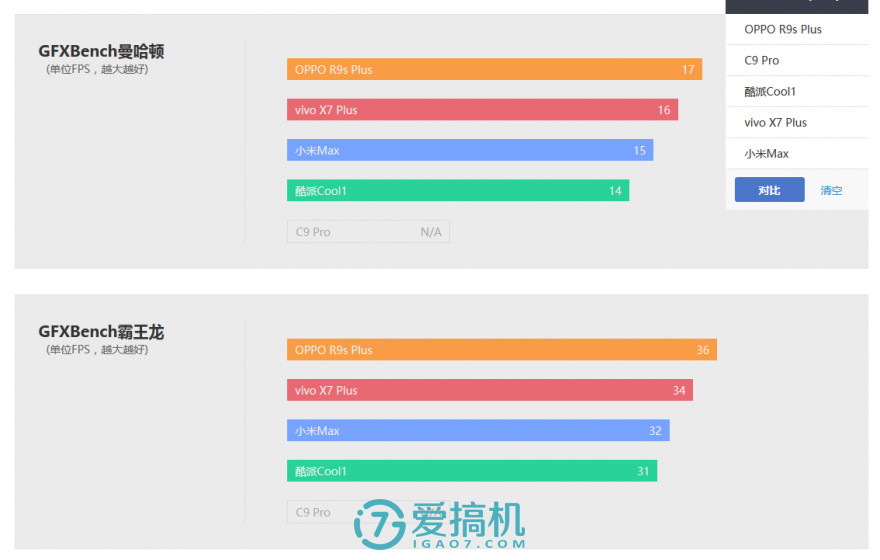 oppor9splus拆机教程,oppor9s和plus哪个好用