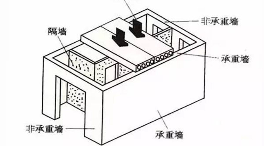 油烟机有几种安装方法,油烟机正确安装方法和步骤