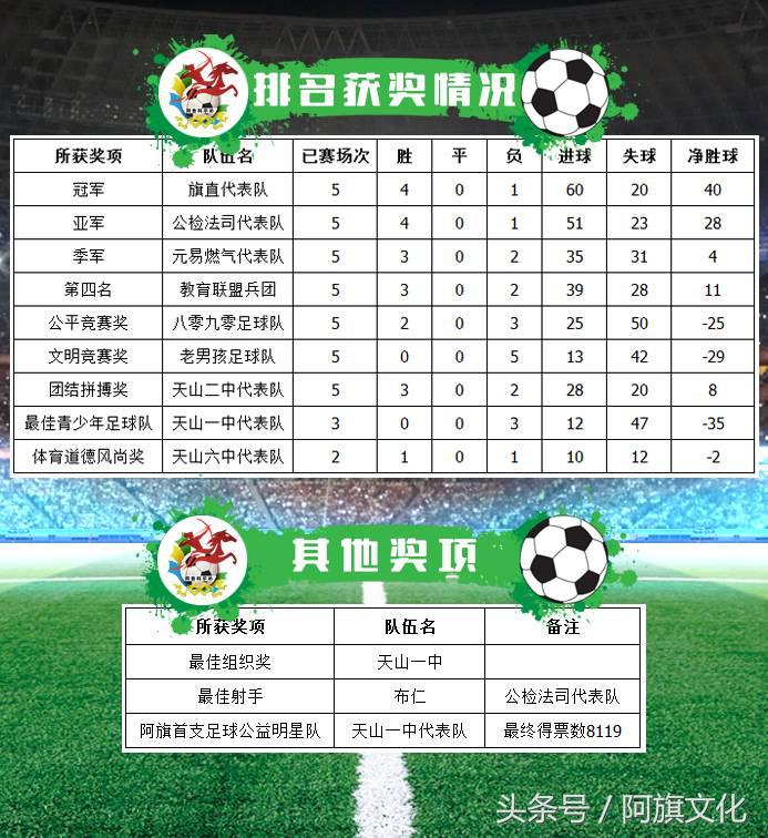 白旗五人制足球比赛,阿旗青少年足球联赛