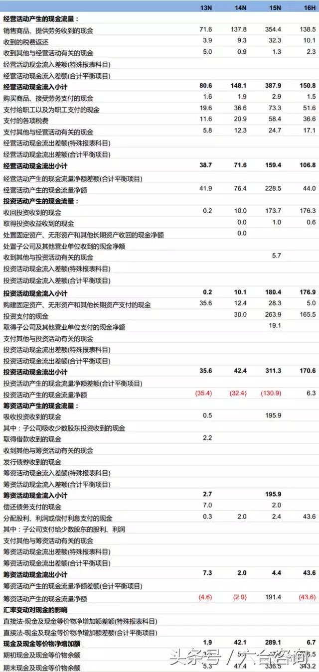 麟龙科技股份有限公司股票软件,麟龙软件指标源码大全