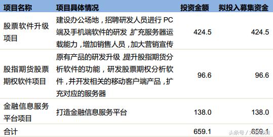 麟龙软件全部指标,麟龙科技股份的炒股app