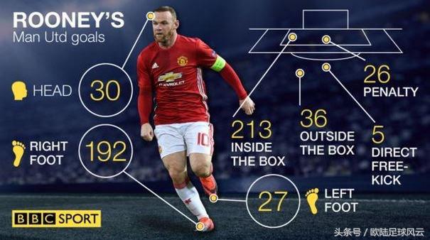鲁尼曼联经典瞬间,鲁尼童年回忆