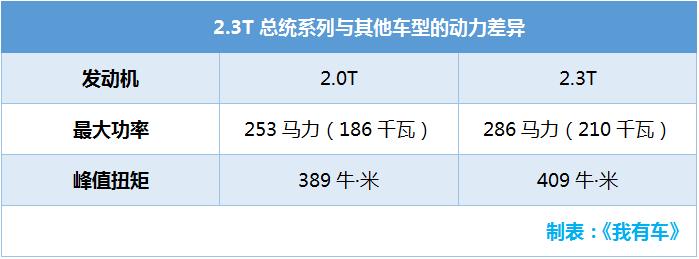 原装进口30万左右紧凑的suv,翼虎15万级别高性价比suv