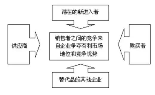 如何快速了解一个新兴行业,三分钟了解一个行业