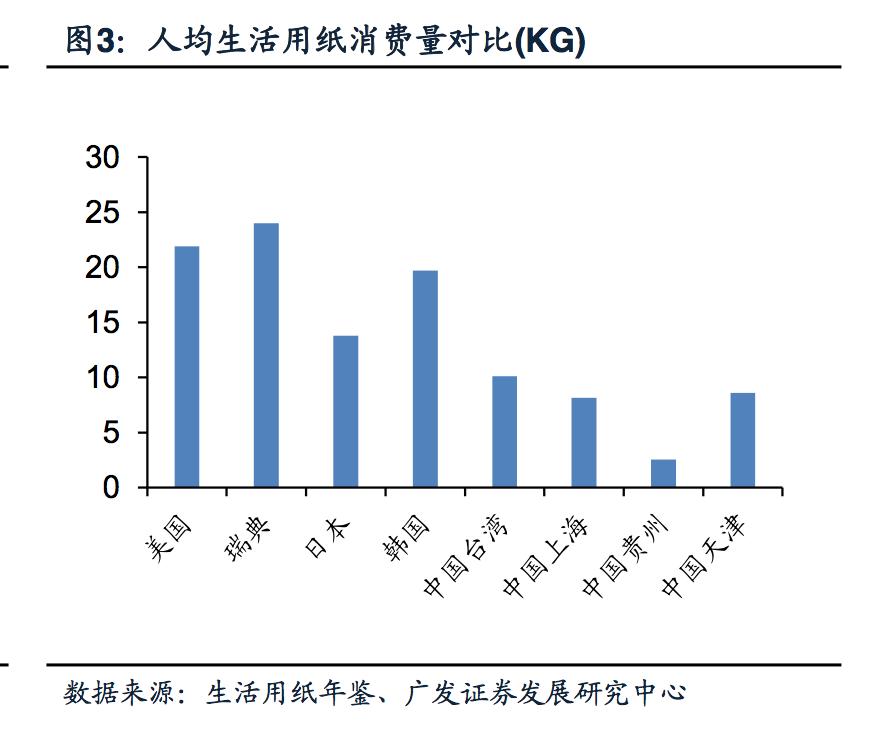 纸业品牌排行榜,中国纸业品牌排行榜