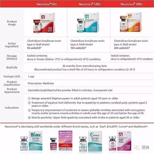 朋友圈肉毒素代购，白毒粉毒绿毒蓝毒到底靠不靠谱？