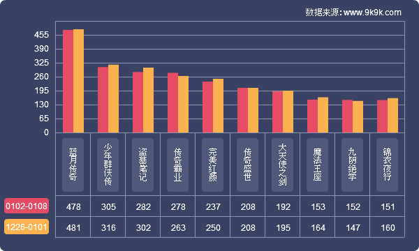2017网页游戏,2007-2016网页游戏