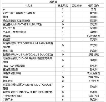 四大贵妇粉霜哪个牌子好用,日本贵妇粉霜深度评测