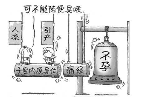 中药治疗子宫内膜异位症效果好吗,中医调理子宫内膜异位有效果吗