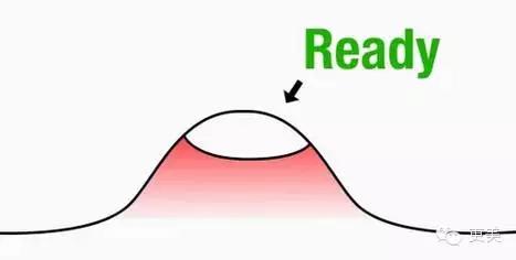 长痘痘好焦虑啊,长痘痘要用什么药治疗