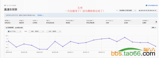 快速引爆店铺搜索流量,店铺权重低搜索流量突破