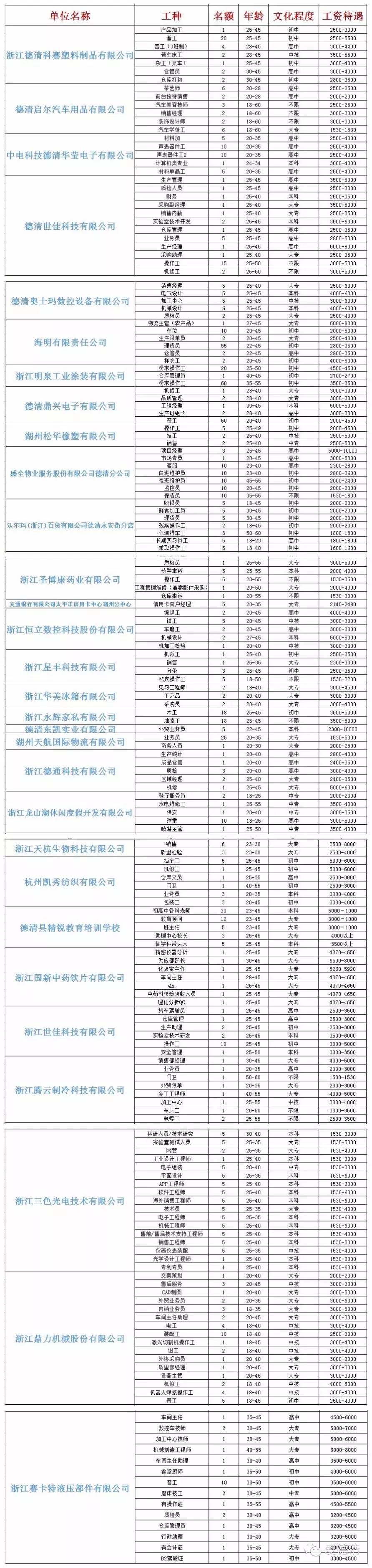 德清县人才招聘2021,浙江德清招聘工作最新信息