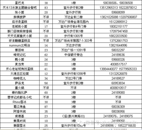 天津春节逛吃攻略,春节天津美食攻略