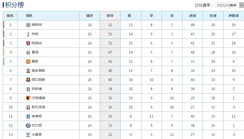 足坛身价暴涨的球员,足坛身价暴涨