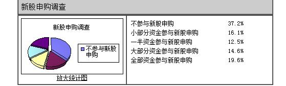 下周10只新股上市一览表,新股影子股概念股
