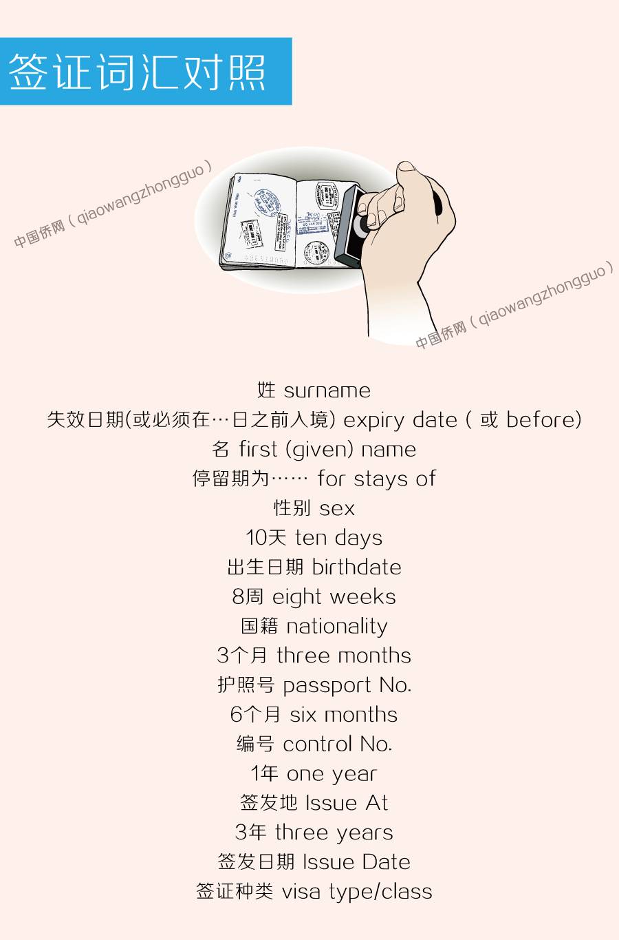 鍑哄浗鏃呮父绛捐瘉鑻辨枃鍙ｈ,鍑哄浗鏃呮父绛捐瘉鏉愭枡鑻辨枃鏍锋湰