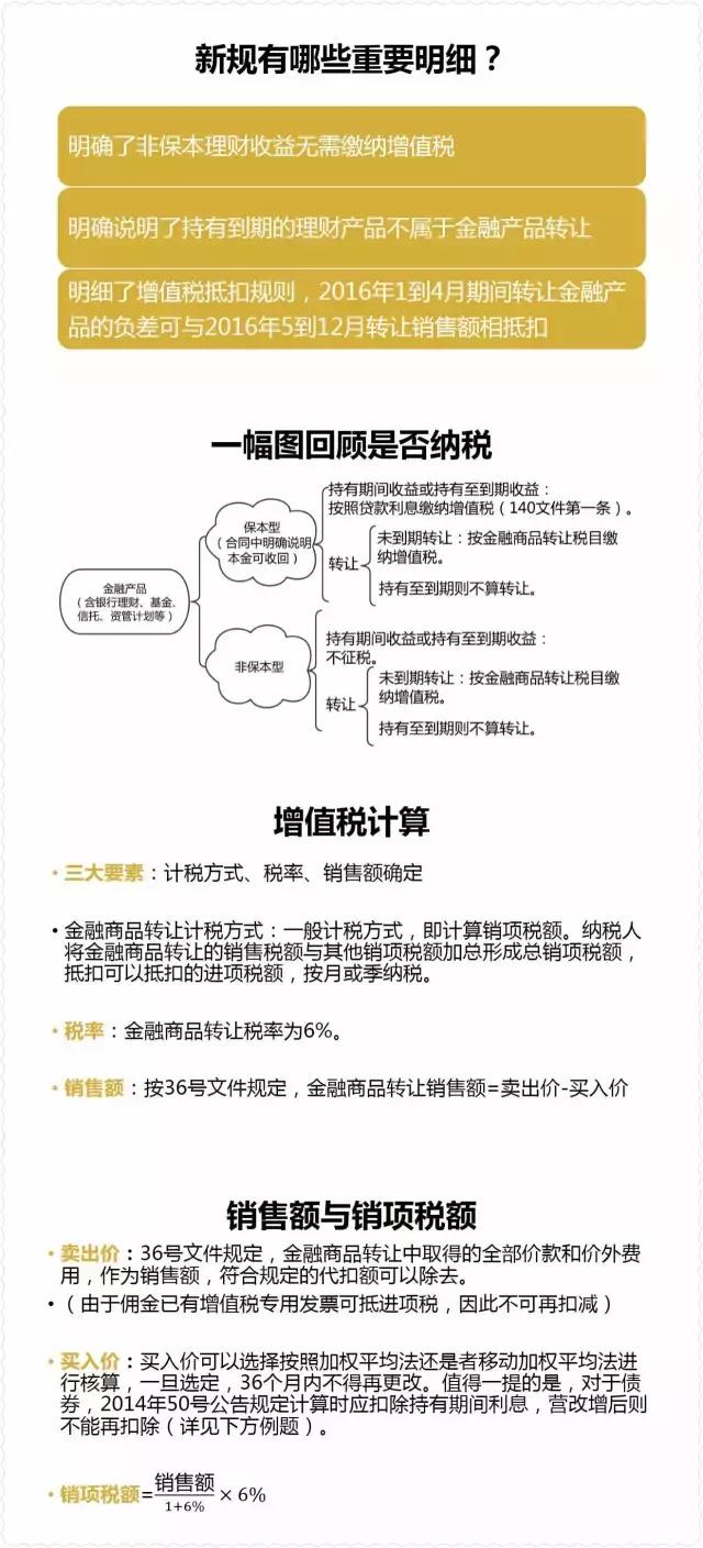 金融业增值税如何计算,增值税法律制度习题讲解