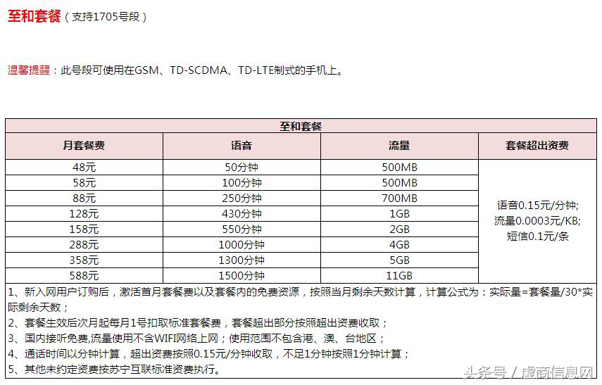 苏宁互联电话卡可以用吗,苏宁互联卡