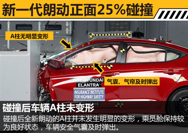 现代朗动油耗多少为正常,现代朗动汽车油耗排行榜