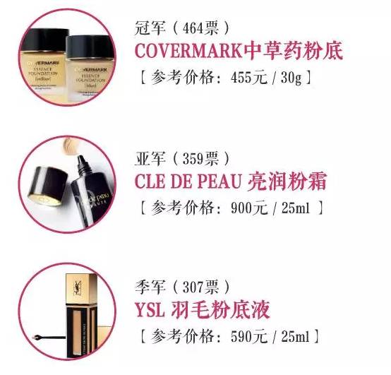 2016年收藏级寿眉,年度爱用的美妆品排行榜