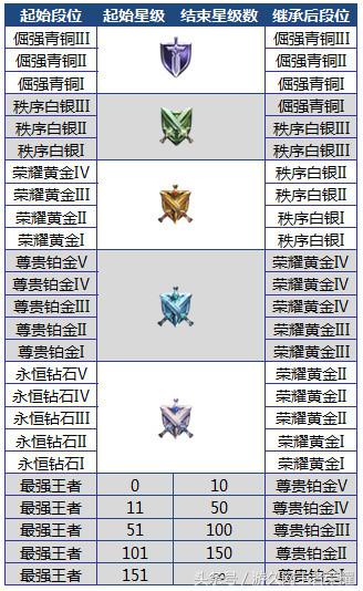 达摩重做归来,王者荣耀新版达摩什么时候上线