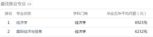 安徽大学生工资排行榜,安徽大学毕业薪酬排行