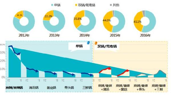 2020大数据创业案例,大数据分析2021年什么行业有前途