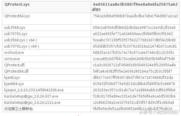 360安全卫士真的能杀病毒吗,360安全卫士vs小丑病毒