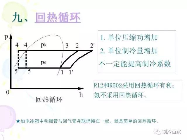 从零开始学制冷设备维修技术,制冷维修操作证实操培训课程