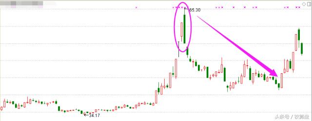 变盘时间和窗口的关系,变盘窗口再次临近