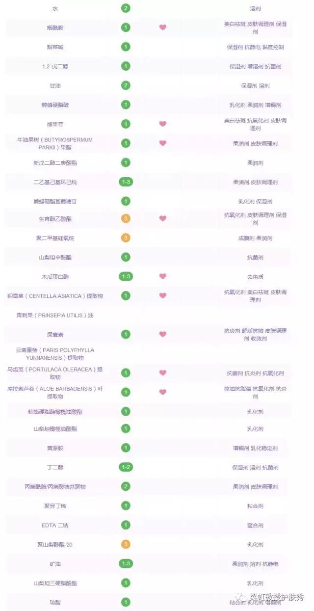 （梁虹护肤）生命不息，战痘不止！