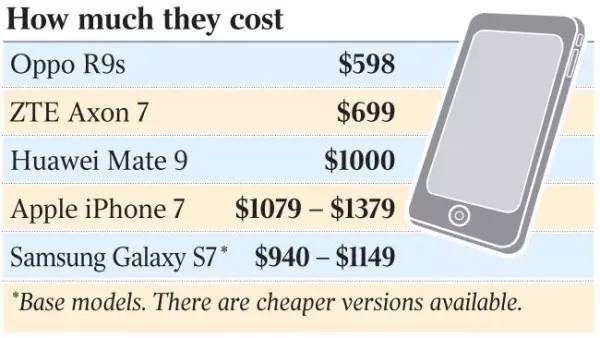 这三款国产旗舰机都更值得入手,苹果三星国产手机