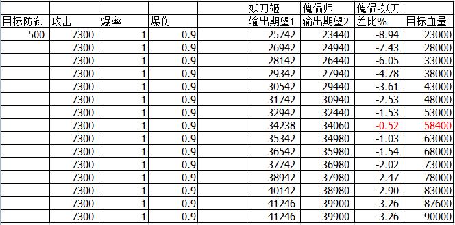 阴阳师傀儡师厉害吗,傀儡师和妖刀姬