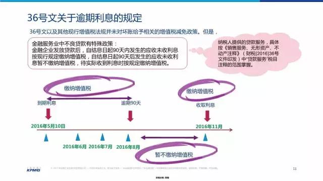 详解金融增值税新规：如何缴纳增值税？计算实务、专家解读