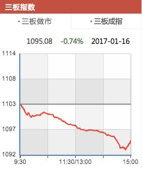 新三板四年：这是一个值得关注的市场
