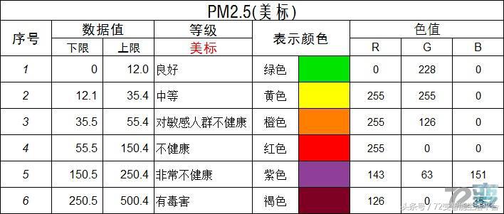 快速空气检测设备,测评空气净化器