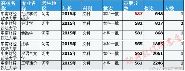 集财经和法学于一身的全能强校：中南财经政法大学全解析